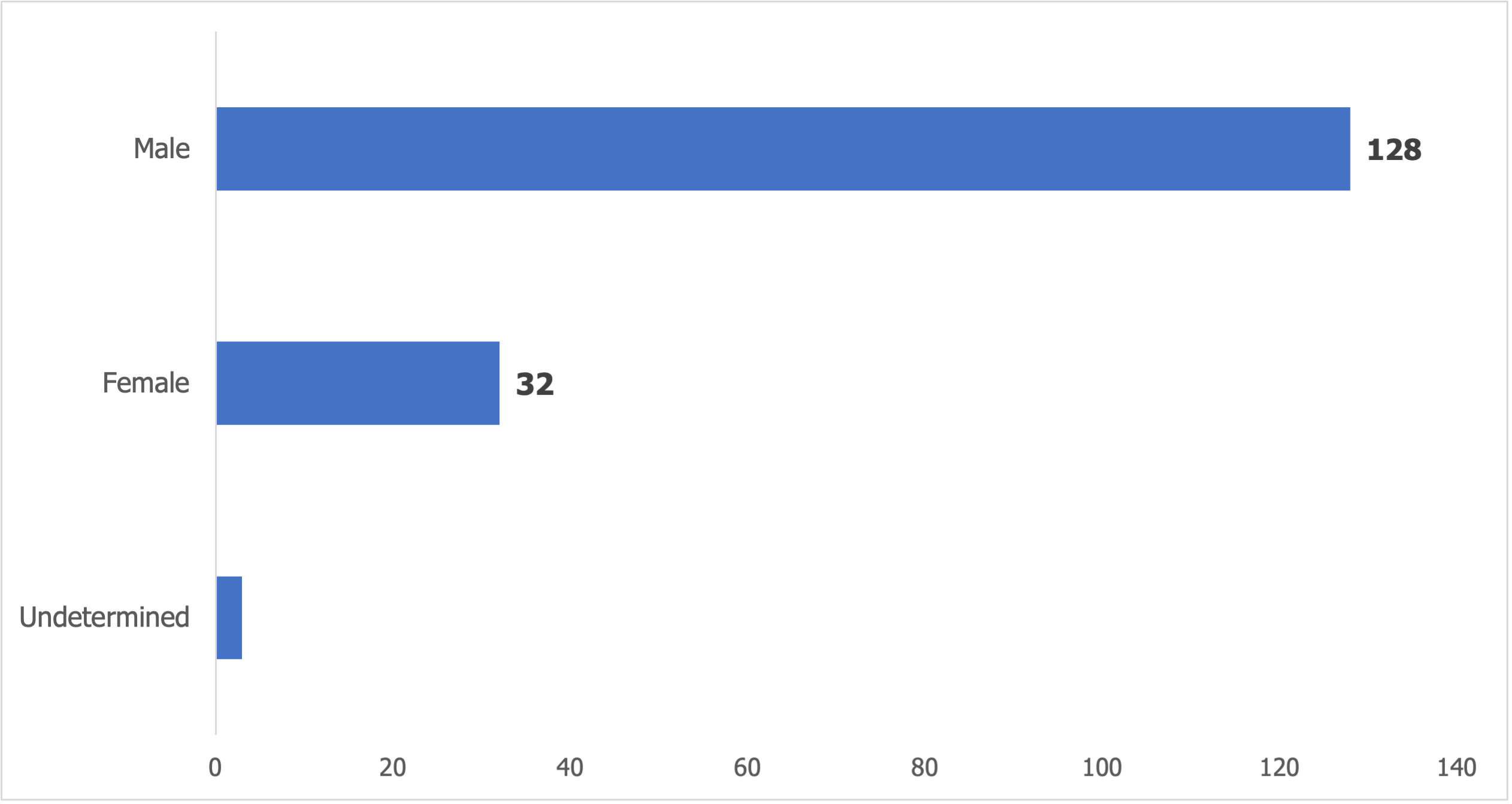 Yosemite deaths by sex 2007-2023